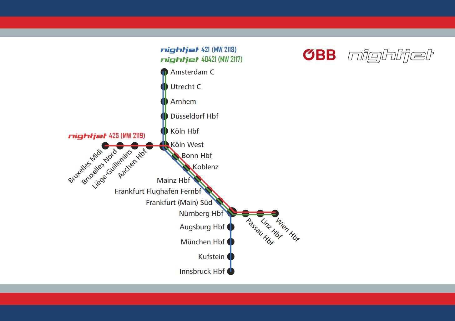 LS Models MW2118 ÖBB Nightjet Set NJ421 5-teilig Ep.6