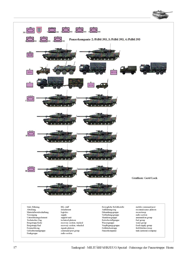 Tankograd TG5093 Fahrzeuge der Panzertruppe - Heute