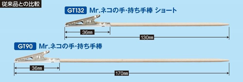 Mr. Hobby GT-132 Mr Hobby: Mr. Almighty Clip