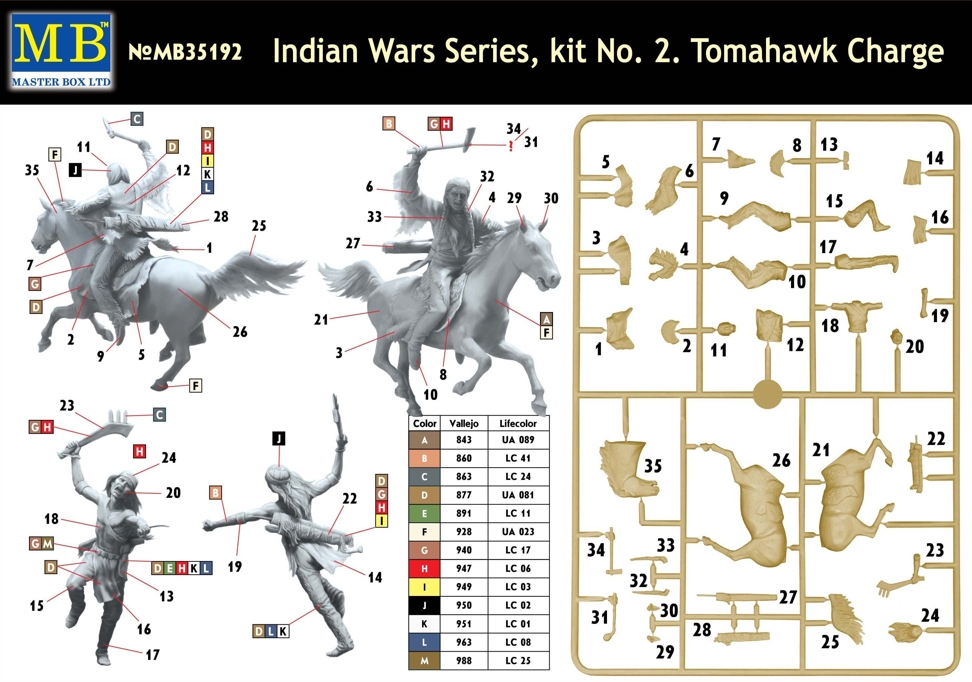 Master Box Ltd. MB35192 Indian War Series, no.2, Tomahawk charge
