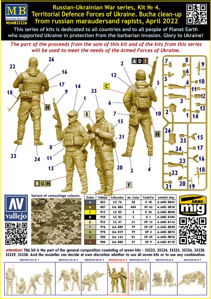 Master Box Ltd. MB35226 Russian-Ukrainian War series, kit No 4