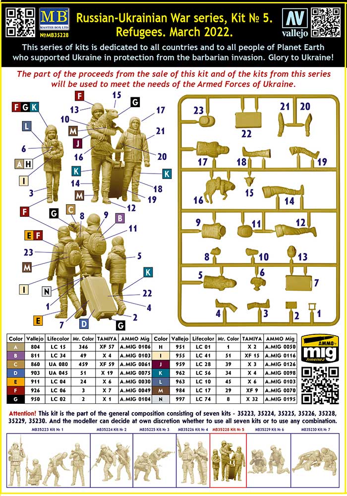 Master Box Ltd. MB35228 Russian-Ukrainian War series, kit No 5