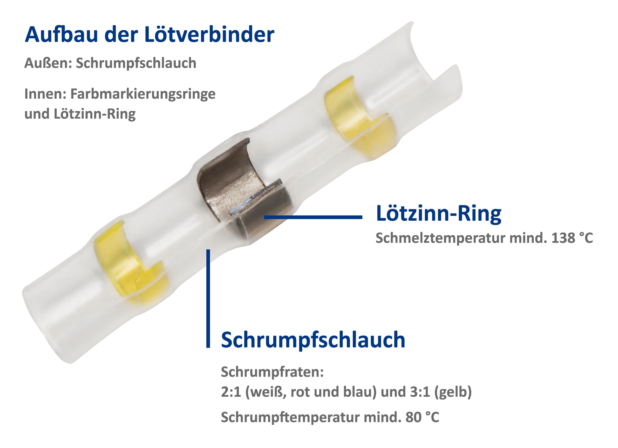 32442 Lötverbinder Set 50-teilig in Sortiment
