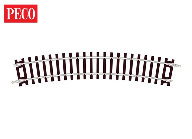 ST-225 Standardkurve, 2. Radius