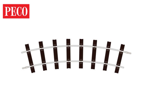 ST-905 Standard-Kurve