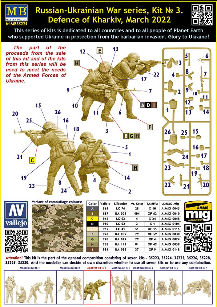 Master Box Ltd. MB35225 Russian-Ukrainian War series, kit No 3