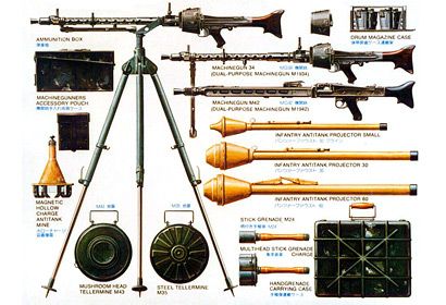 35111 Waffen Bausatz der Deutschen Infanterie
