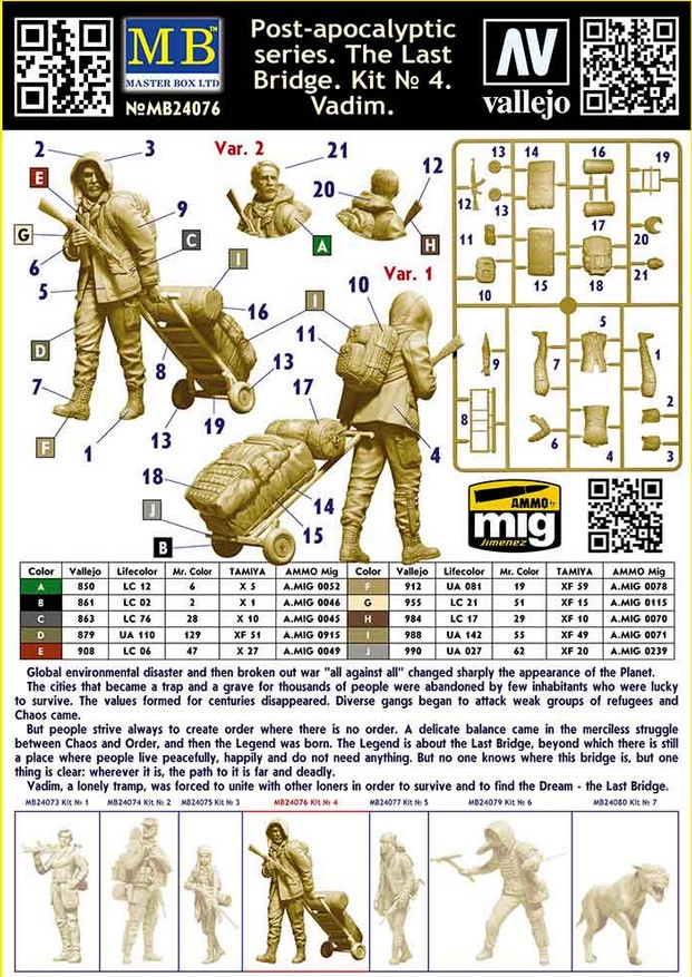 Master Box Ltd. MB24076 Vadim - Post-Apocalyptic series