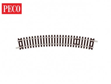 Peco ST-14 Standardkurve, 2. Radius 